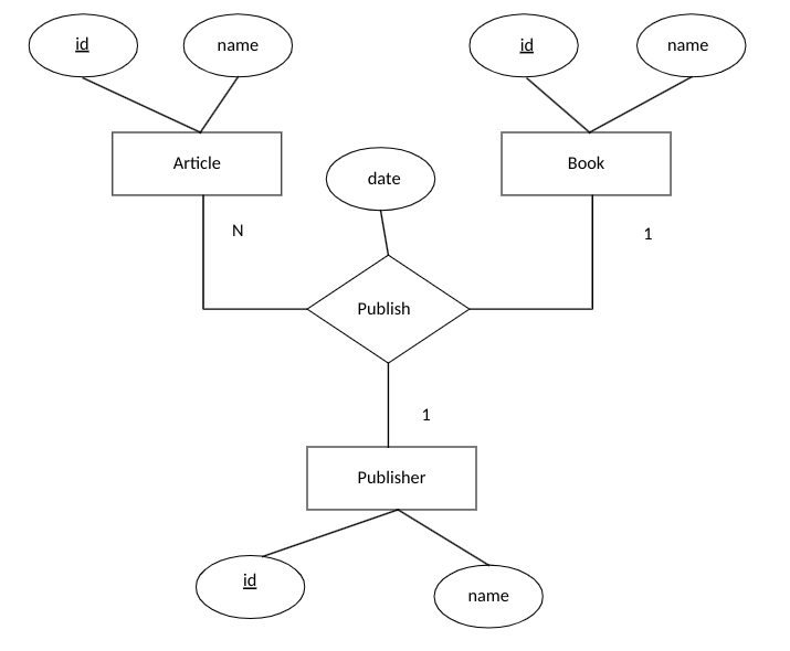 50.043 - Functional Dependency - Database System And Big Data 50.043